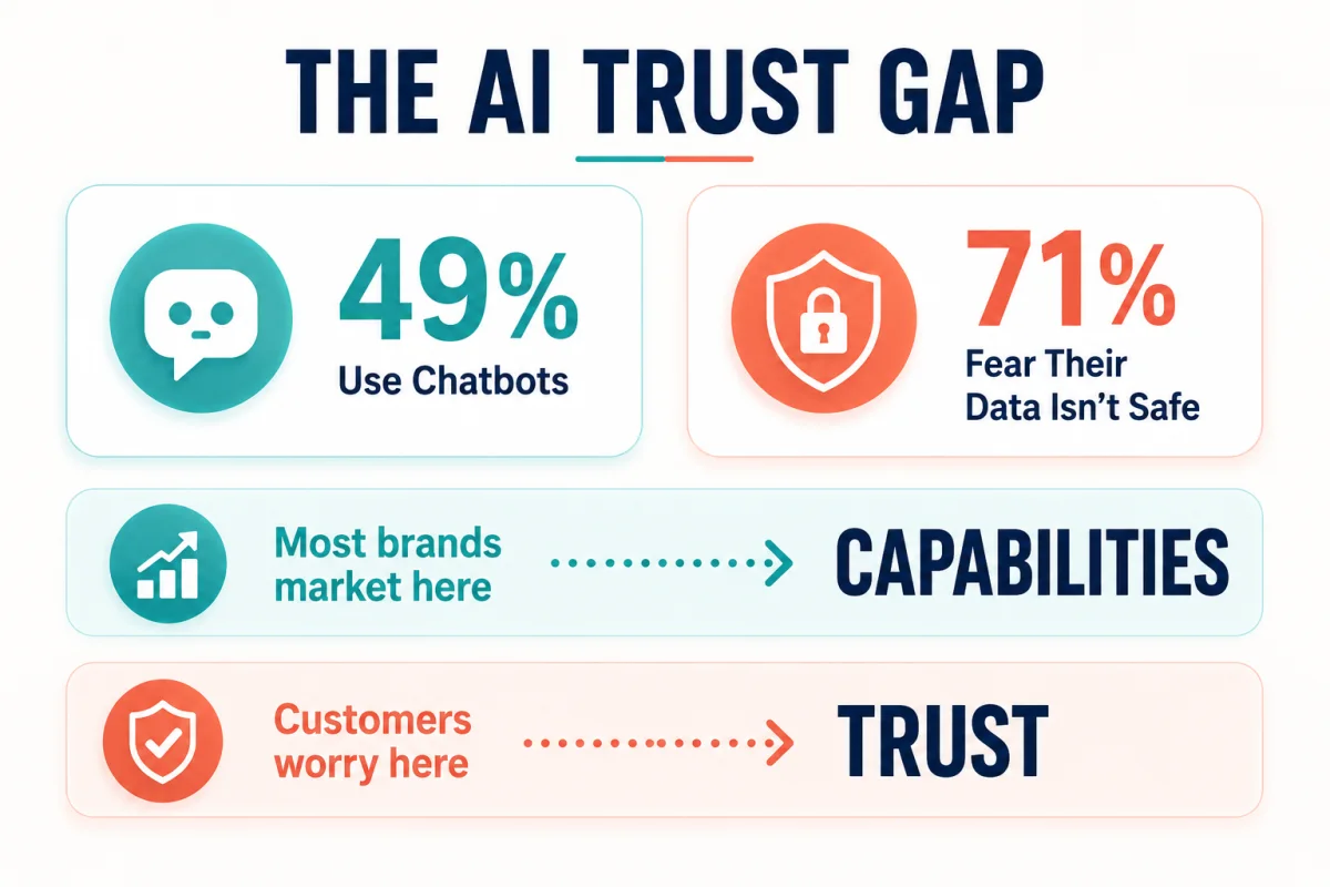 Your customer is using a tool they don’t trust