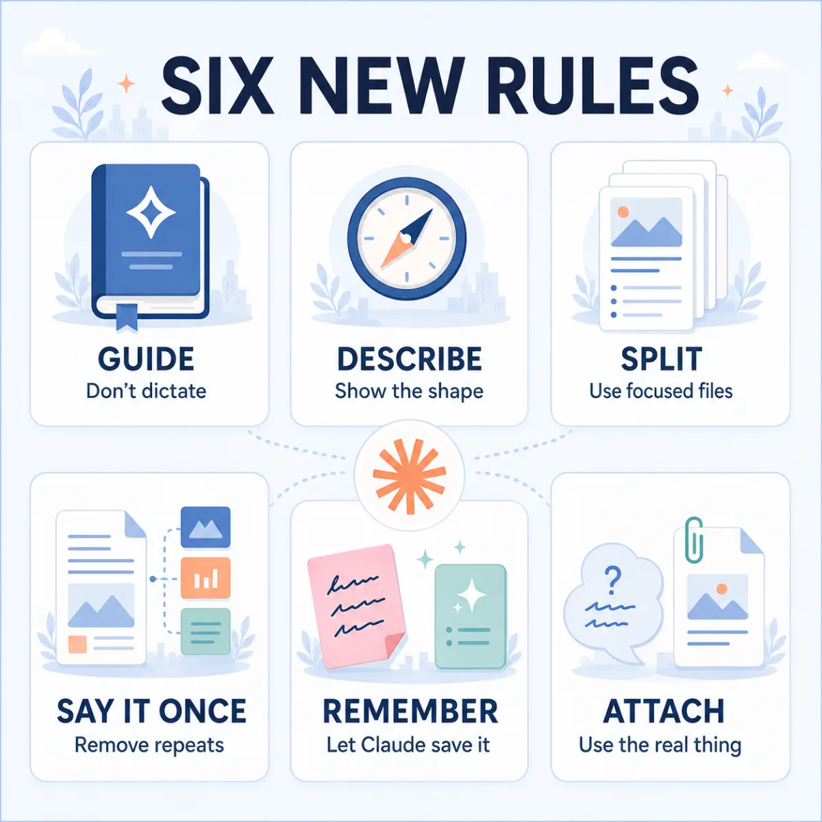 Six-panel graphic titled Six New Rules: Guide (don't dictate), Describe (show the shape), Split (use focused files), Say it once (remove repeats), Remember (let Claude save it), and Attach (use the real thing).