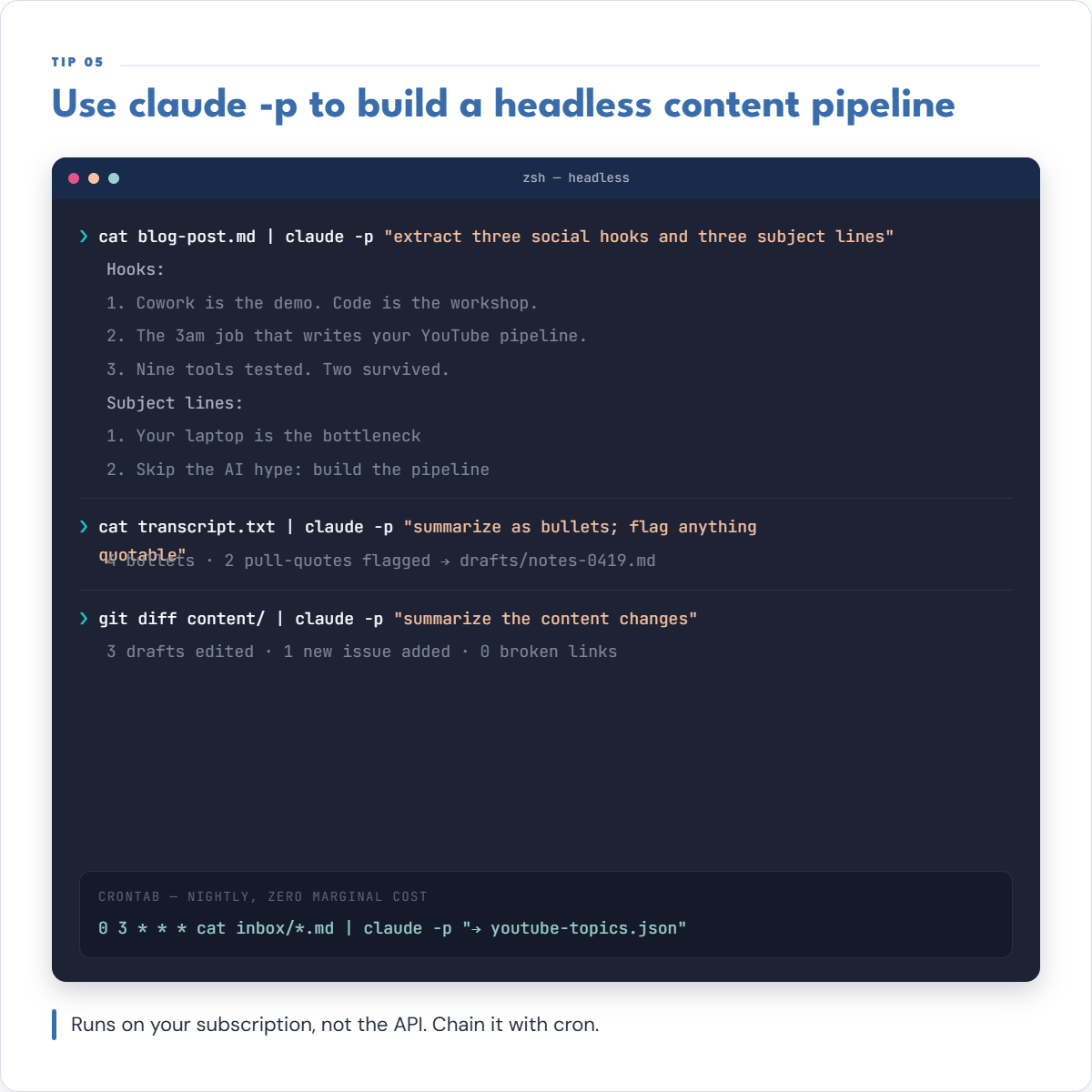 claude -p piped into a headless batch job, no terminal UI required.