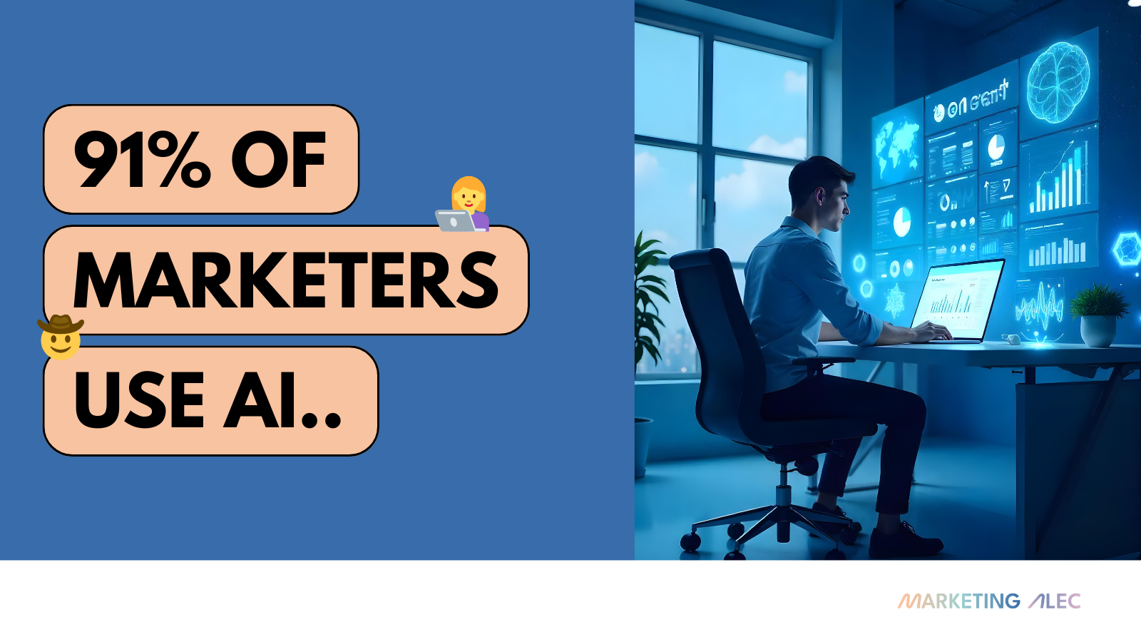 91% of Marketers Use AI..
