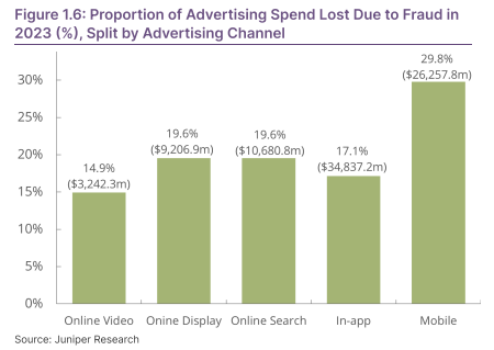 marketingalec jiniper research