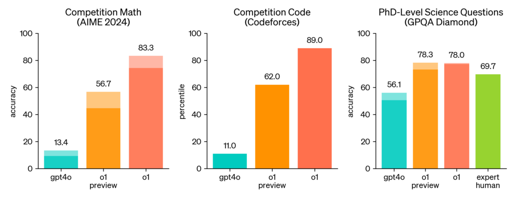 marketingalec ai agents are on their way