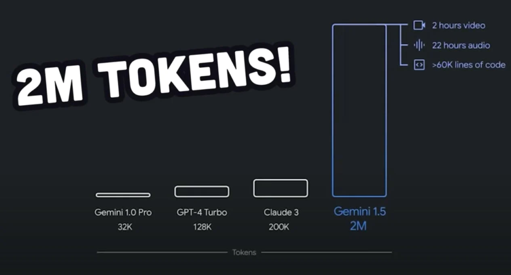marketingalec features gemini